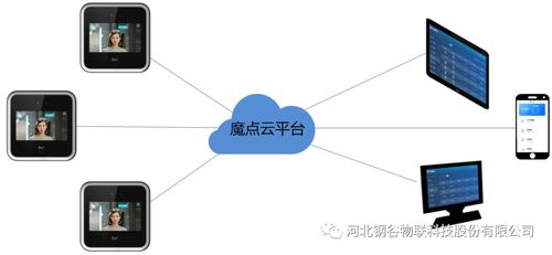 助推河北鋼谷數字化轉型 數據支撐部上線智能門鎖系統